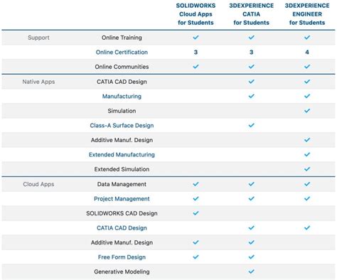 cost of solidworks license - cheapest way to get SolidWorks.